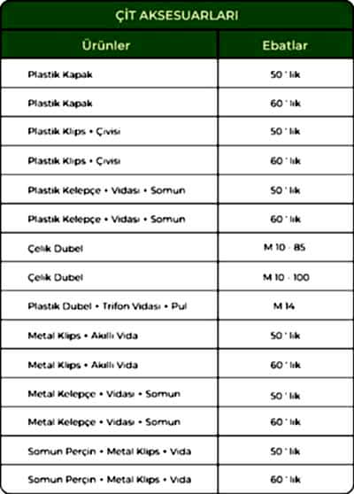 Çit Bağlantı Elemanları ve Aksesuarları - Görsel 2